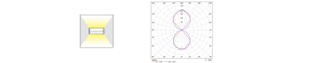 ArgosUD LED Wandleuchte Fassadenbeleuchtung Abstrahlwinkel