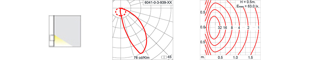Brick LED Wandleuchte für Rampen und Fassaden Abstrahlwinkel