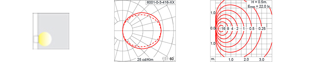 Brick LED Wandleuchte für Rampen und Fassaden Abstrahlwinkel