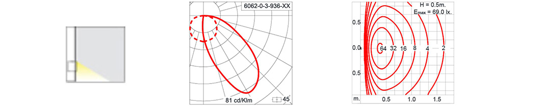 BrickR LED Wandleuchte für Rampen und Fassaden für Wegbeleuchtung Abstrahlwinkel