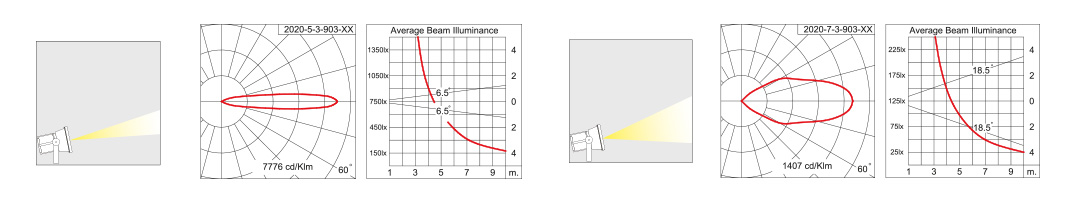 Cannon LED Strahler Spotlight Abmessungen Abstrahlwinkel