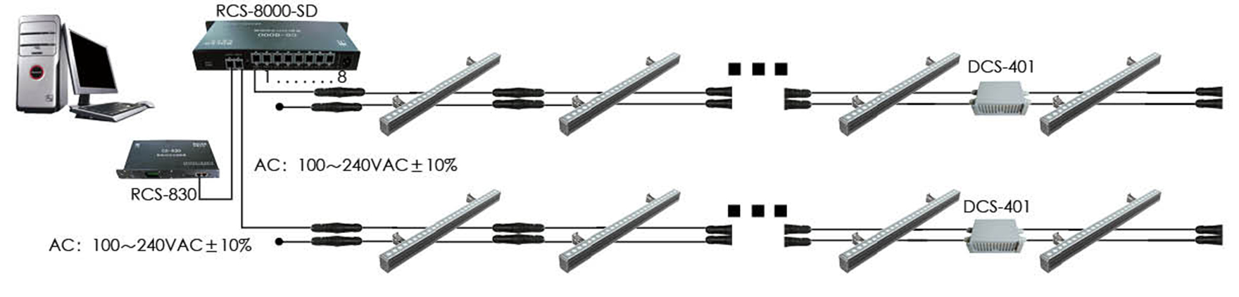 LED Fassadenstrahler Aluminiumprofilleuchte Linea RGB