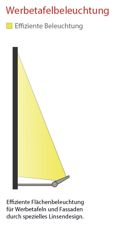 Anwendung als Werbetafelbeleuchtung mit Santos LED Fluter