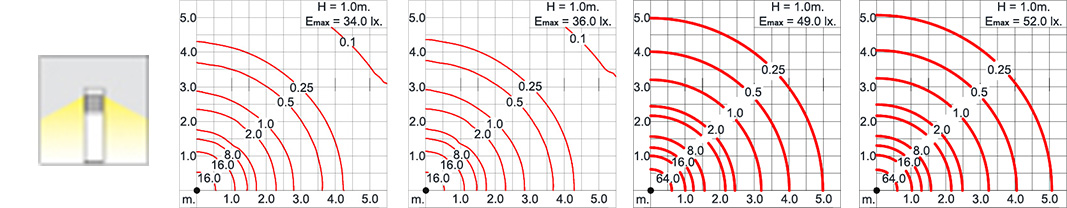 Macron LED Pollerleuchte Abstrahlwinkel