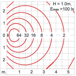Relina LED Wandleuchte Abstrahlwinkel 3