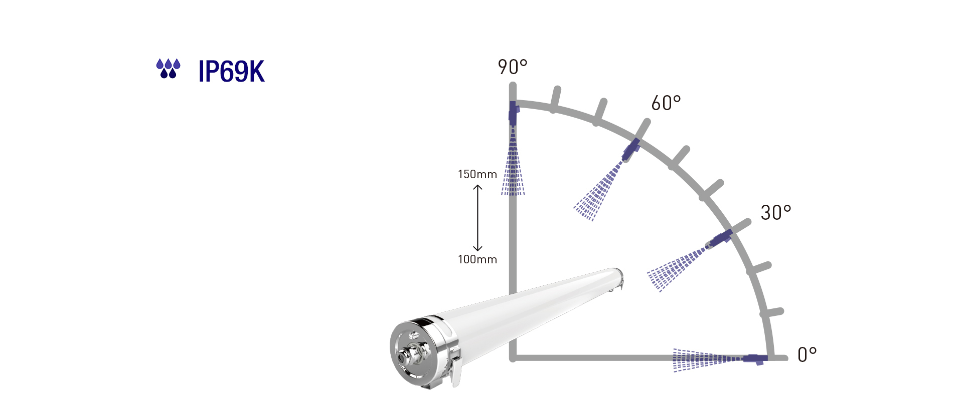  Clean Tube IFS LED Feuchtraumleuchte Clean Tube mit IFS Standard für Lebensmittelproduktion