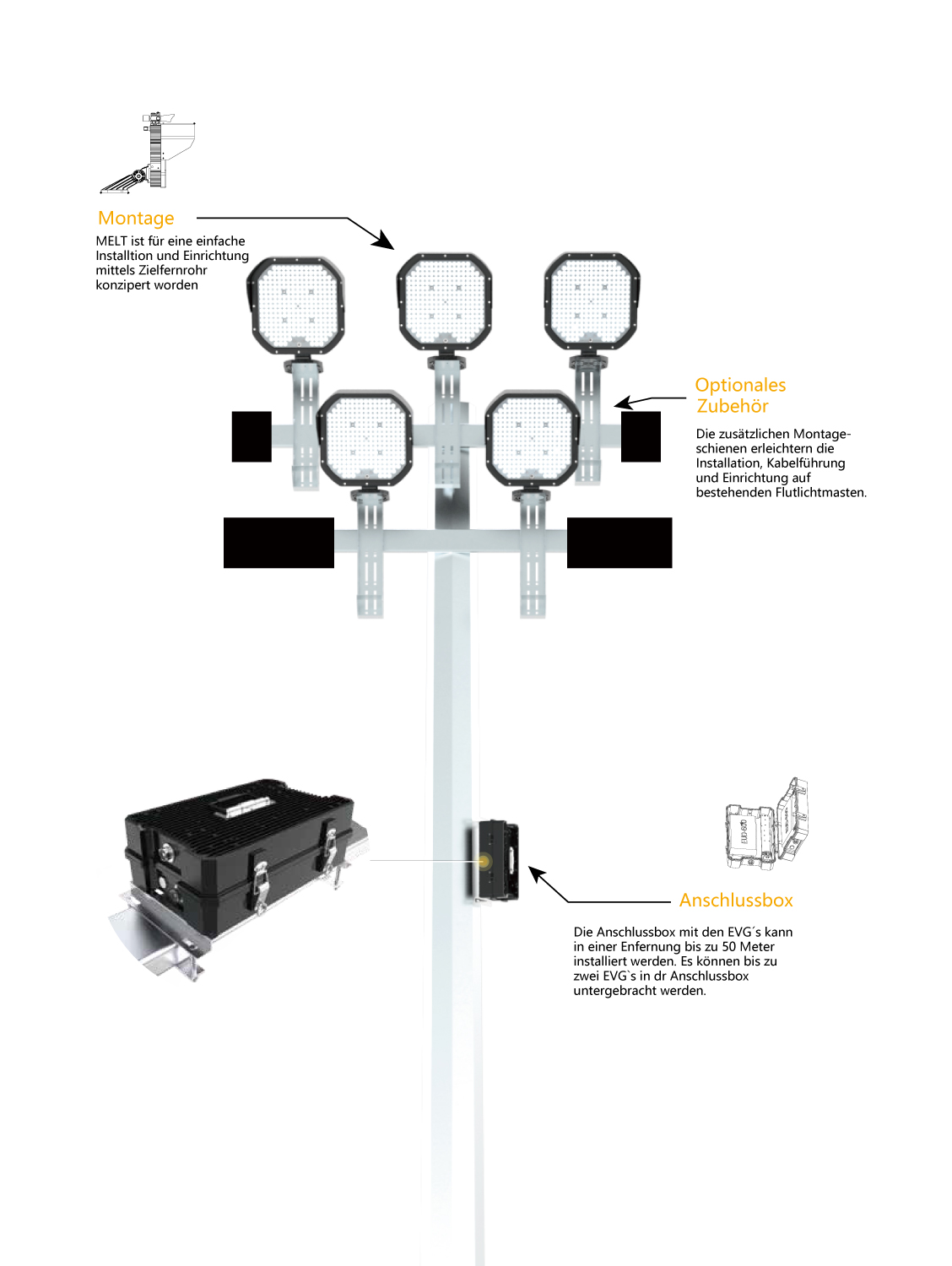 LED Flutlicht Melt Mastmontage und Einrichtung LED Flutlicht Melt Mastmontage und Einrichtung